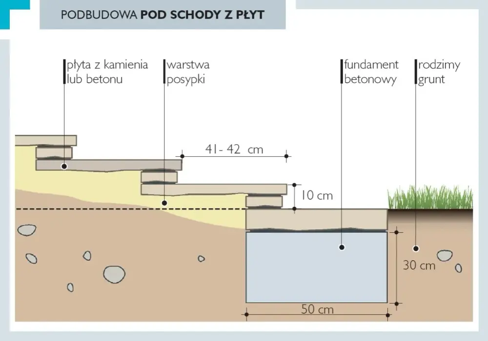 Schody w ogrodzie: Jak zbudować i zaprojektować idealne?