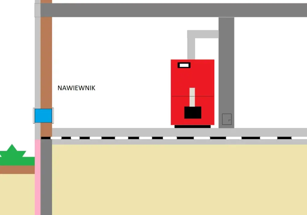 Zetka w kotłowni: Ochrona, działanie i montaż [Poradnik]