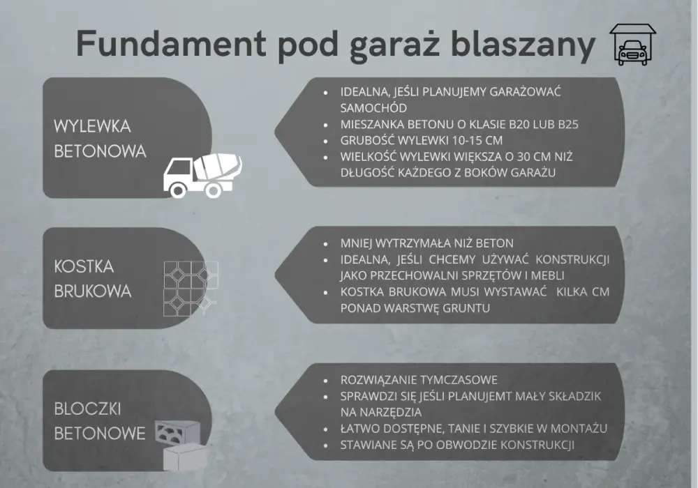 Ile wylewki w garażu? Sprawdź kluczowe wymiary i oblicz zapotrzebowanie