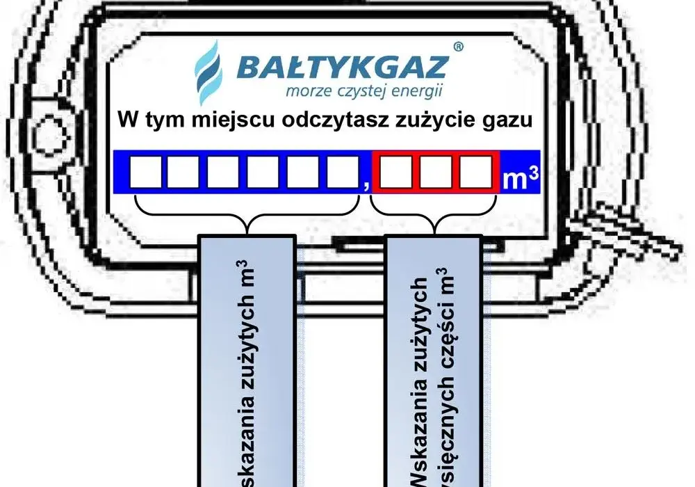 Jak podać stan licznika gazu SMS i uniknąć błędów w odczycie