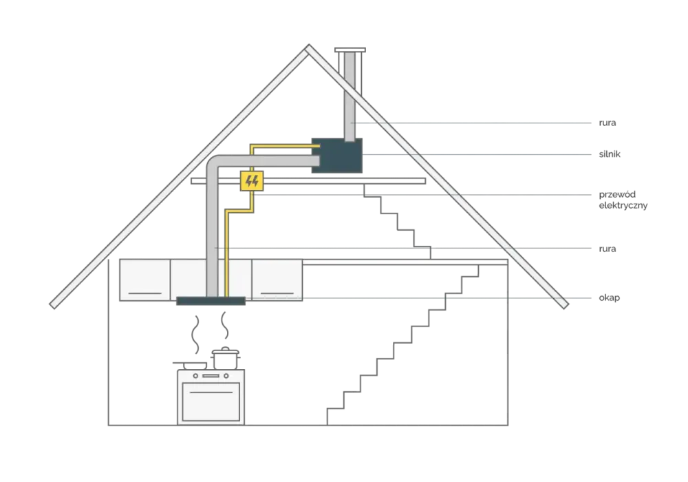 Jak wyprowadzić okap przez ścianę? Praktyczny poradnik DIY
