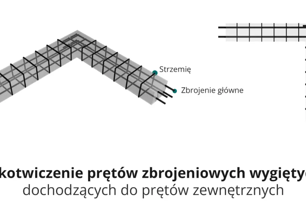 Zbrojenie belki żelbetowej: Poradnik projektowania i błędów