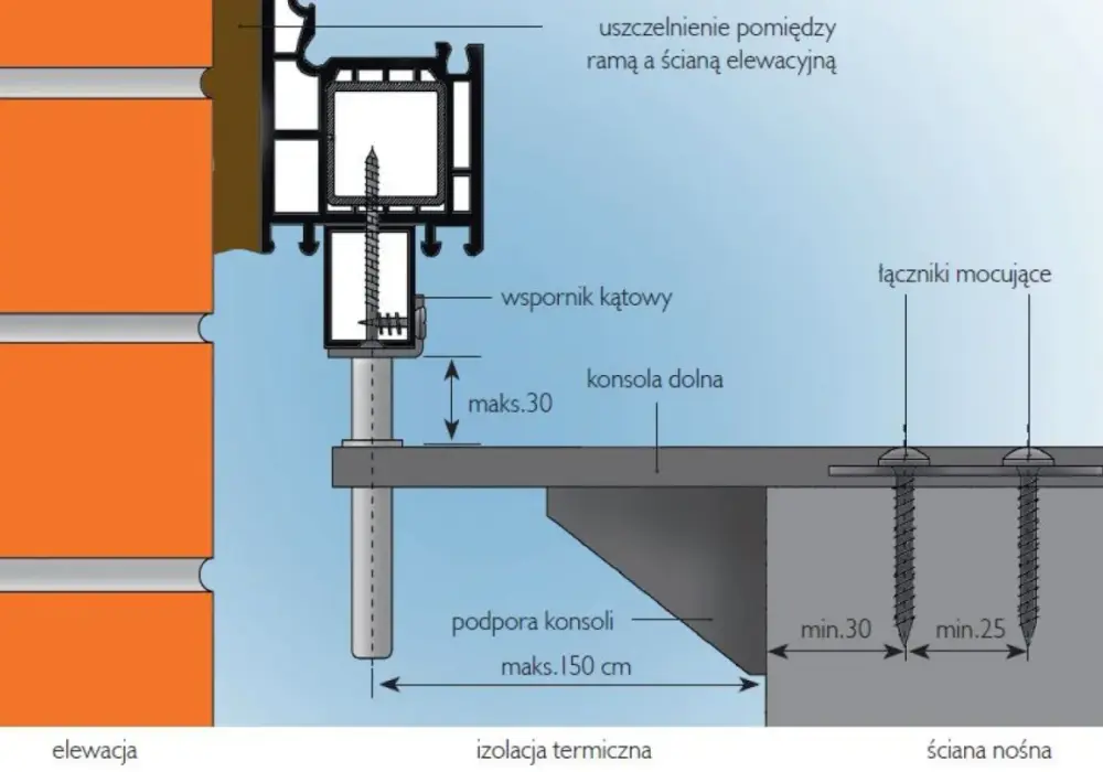 Montaż okien przed dachem - czy to możliwe i bezpieczne?