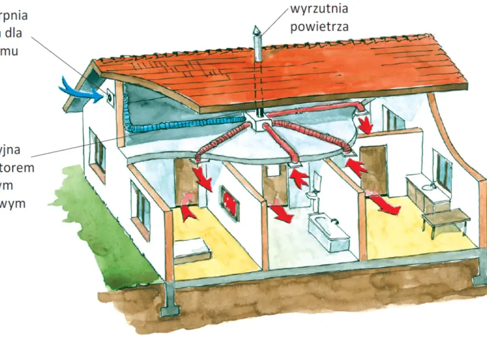 Wentylacja mechaniczna wywiewna: wszystko, co musisz wiedzieć