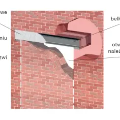 Przekrój przez ceglaną ścianę z widocznym nadprożem, belką stropową i otworem na drzwi.