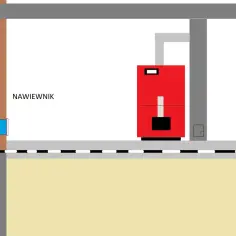 Schemat kotłowni z czerwonym kotłem i nawiewnikiem. Widoczny fragment instalacji grzewczej i fundamentów.