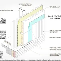 Przekrój ściany zewnętrznej z widoczną folią paroizolacyjną firmy "MARMA", termoizolacją i blachą trapezową.