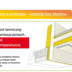 Ilustracja pokazuje ocieplenie stropu pod poddaszem nieogrzewanym. Warstwy izolacji termicznej zapobiegają utracie ciepła.