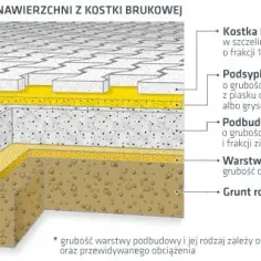 Jaka zaprawa pod kostkę brukową zapewni trwałość i odporność?