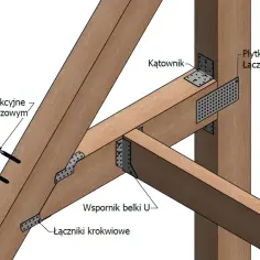 Łączniki do krokwi - jak wybrać i zamontować? Poradnik eksperta