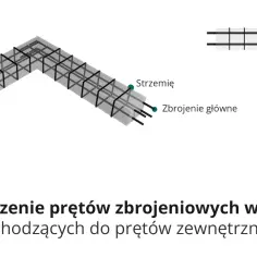 Schemat zbrojenia belki żelbetowej w narożniku. Widoczne zbrojenie główne i strzemię.