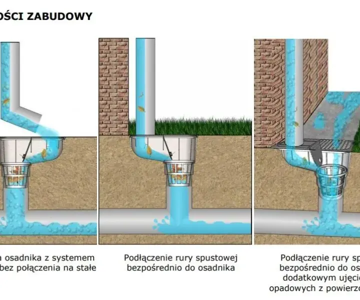Osadnik rury spustowej - jak chroni Twój system odwodnienia