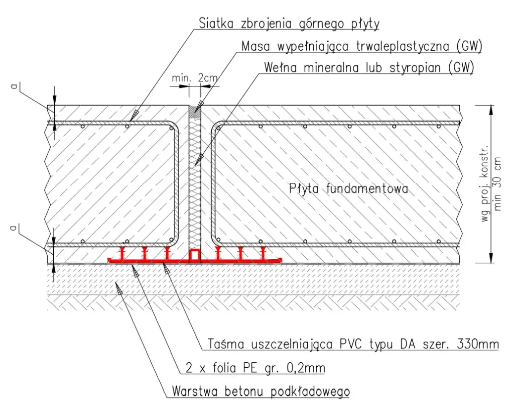 Zdjęcie Przekrój płyty fundamentowej: Kluczowe elementy i ich funkcje