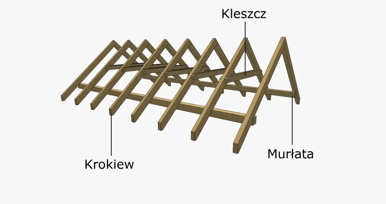 Drewniana konstrukcja dachu, gdzie widoczne są krokwie, murłata i kleszcz. To szkielet dachu płatwiowo kleszczowego.