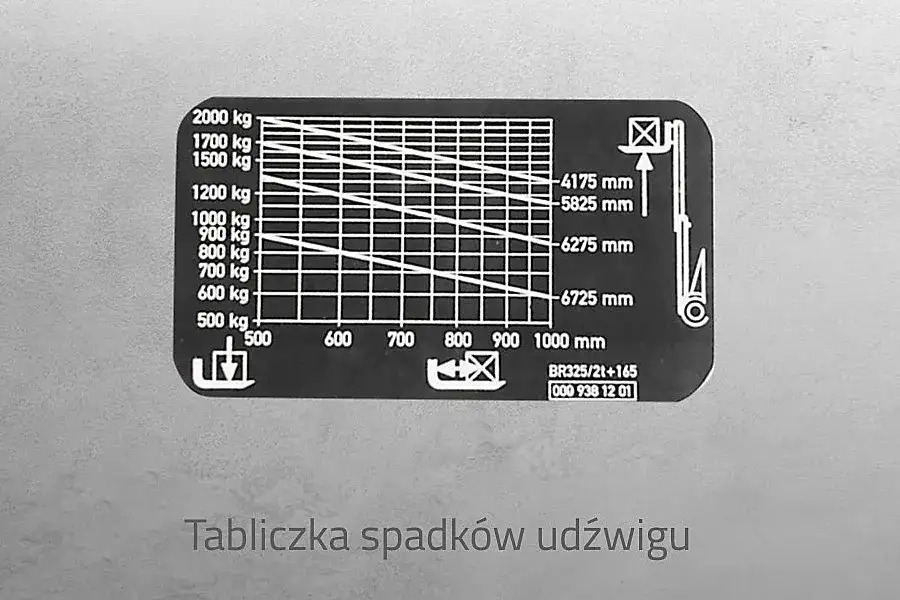 Zdjęcie Jak obliczyć gniazdo ładunkowe regału i uniknąć niebezpieczeństw