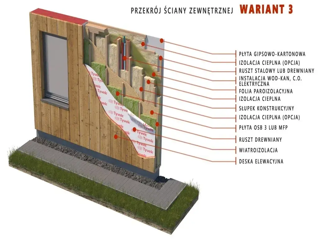 Zdjęcie Przekrój ściany zewnętrznej: kompleksowa analiza budowy i funkcji