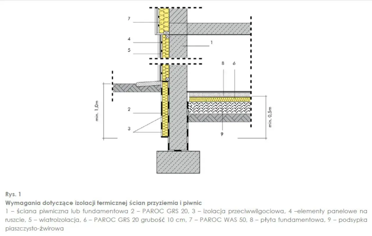 Przekrój pokazuje izolację starych fundamentów z kamienia, z zastosowaniem materiałów izolacyjnych i przeciwwilgociowych.