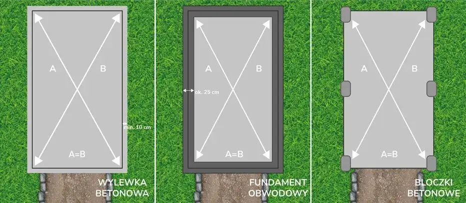 Zdjęcie Jak zrobić wylewkę pod garaż i uniknąć typowych błędów?