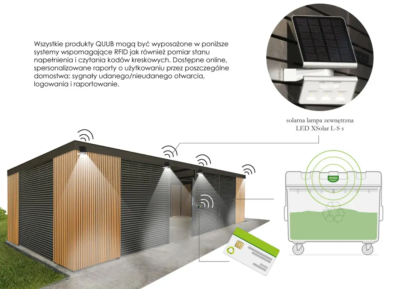 Nowoczesna wiata śmietnikowa z systemem RFID i lampą solarną. Karty identyfikacyjne umożliwiają dostęp i raportowanie.