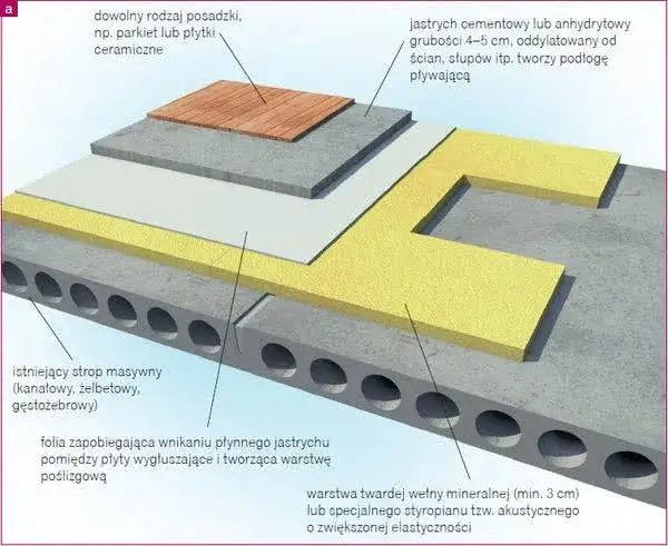 Zdjęcie Strop poddasza z betonu: rodzaje, zalety i wyzwania konstrukcyjne