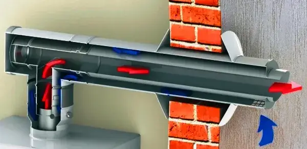Zdjęcie Jak prawidłowo zainstalować komin do pieca gazowego przez ścianę