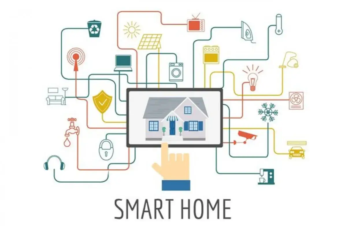 Ilustracja przedstawia schemat inteligentnego domu, gdzie instalacje elektryczne łączą różne urządzenia i systemy, od ogrzewania po bezpieczeństwo.