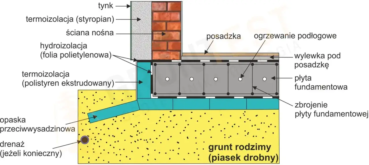 Zdjęcie Ciepła płyta fundamentowa: zalety i wady energooszczędnego rozwiązania