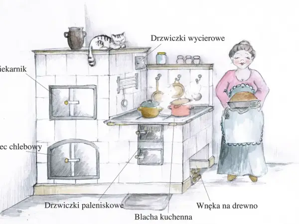 Budowa kuchni kaflowej: Praktyczny poradnik krok po kroku