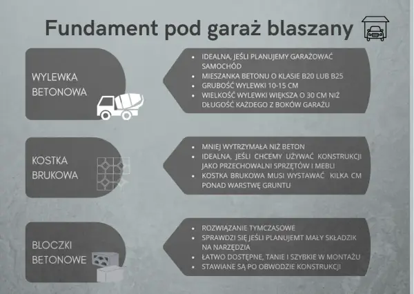 Ile wylewki w garażu? Sprawdź kluczowe wymiary i oblicz zapotrzebowanie