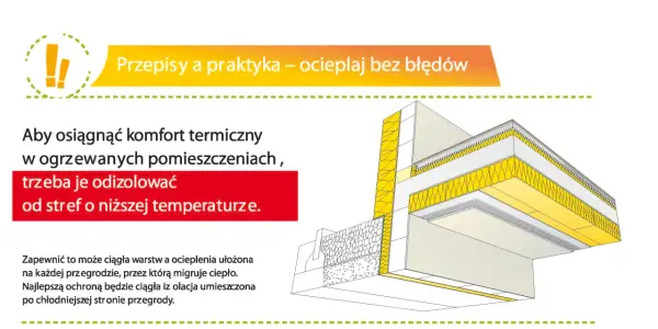 Ocieplenie stropu pod nieogrzewanym poddaszem: poradnik i koszty