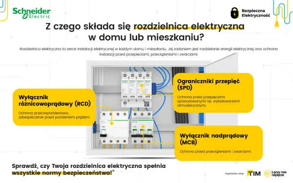 Kto odpowiada za skrzynkę elektryczną? Sprawdź swoje obowiązki