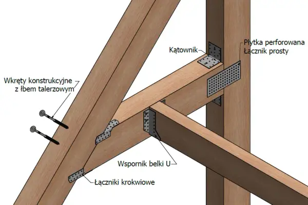 Łączniki do krokwi - jak wybrać i zamontować? Poradnik eksperta