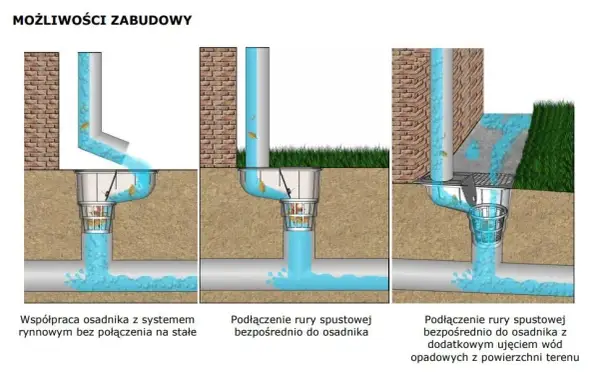 Osadnik rury spustowej - jak chroni Twój system odwodnienia