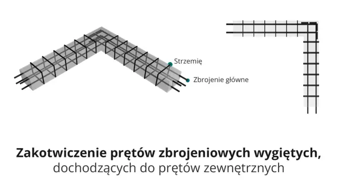 Zbrojenie belki żelbetowej: Poradnik projektowania i błędów
